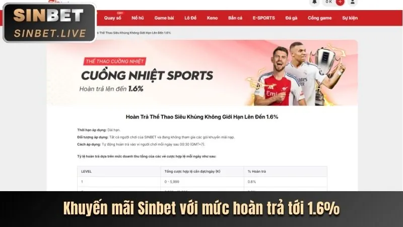 Quy trình rút tiền QiBET